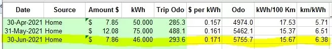 jun2021 raw data.webp