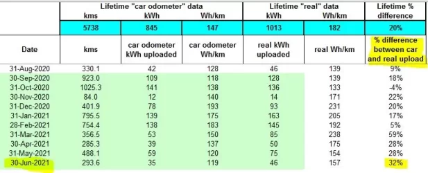 jun2021 real upload data.JPG