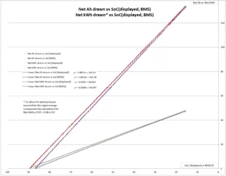 Coulombs and Energy vs SoC.webp