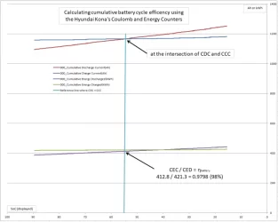 Cumulative Battery Cycle Efficiency.webp