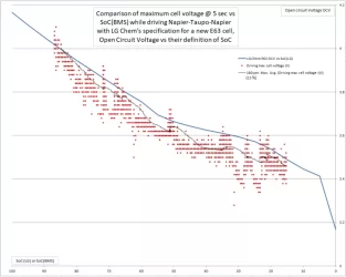 Driving cell voltage vs defined OCV.webp