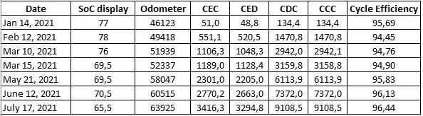 cycle efficiency2.webp