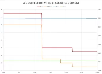 SoC correction.webp