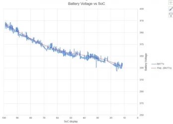 Batt Voltage vs SoC.webp