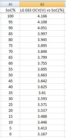 LG E63 OCV data.webp