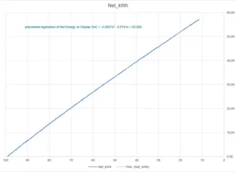 kWh vs SoC discharge2.webp