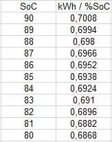 kWh per SoC.webp