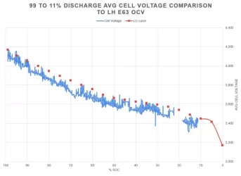 Cell voltage comparison.webp