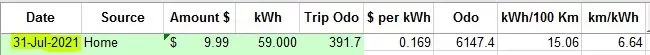 jul2021 raw data.webp