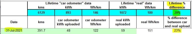 jul2021 real upload data.JPG