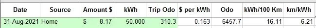 aug2021 raw data.webp
