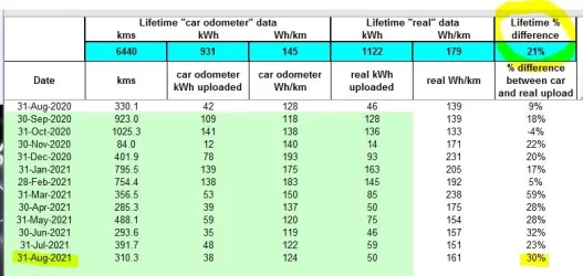 aug2021 real upload data.webp