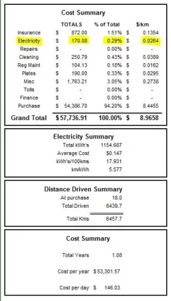aug2021 summary.webp
