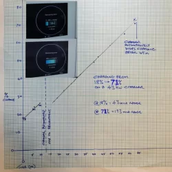 43kW charger - linear curve.webp