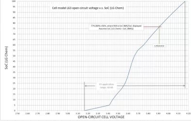 LG-Chem L63.webp