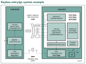 02 NXP keyless system.webp