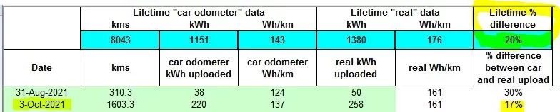 sep2021 real upload data.webp sep2021 real upload data.webp