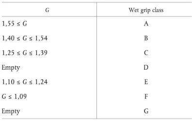 EU-WetGrip.webp