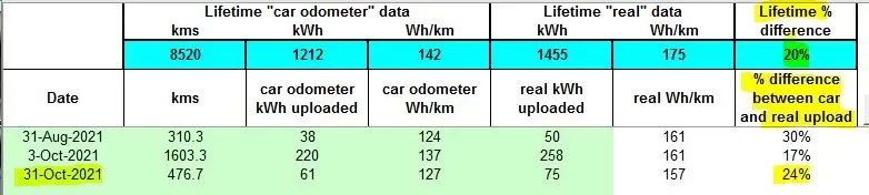 oct2021 real upload data.webp