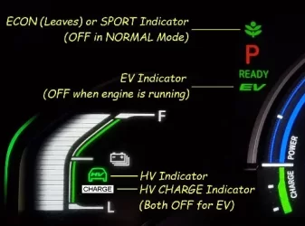 211031-142608-S9 R 2 Indicators.webp