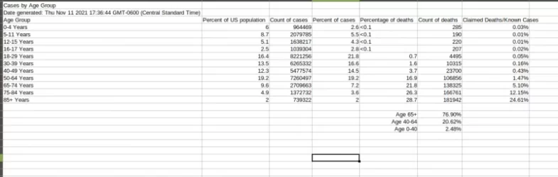CasesAgesDeathsTable.webp
