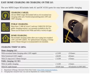 mini-cooper-se-charging-2.webp
