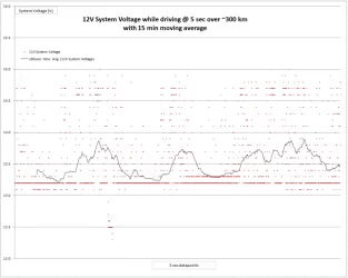12V system voltage while driving.webp