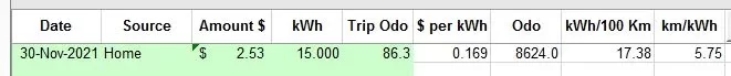 nov2021 raw data.webp