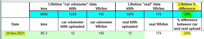 nov2021 real upload data.webp