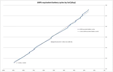 Full charge cycles.webp