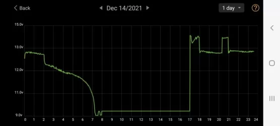 211214 Dead, plugged in.webp 211214 Dead, plugged in.webp