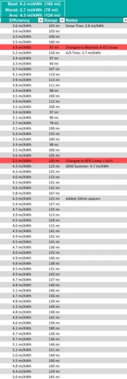 Screenshot_20211222-103229_Excel.webp