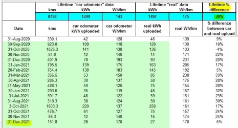 dec2021 real upload data.webp