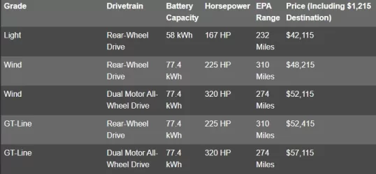 Kia-EV6-price.webp