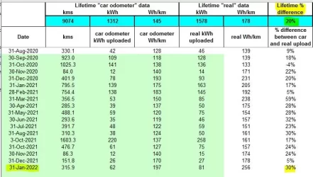 jan2022 real upload data.webp