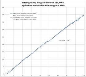 Battery Power integrated vs cumulative energy.webp