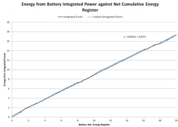 Integrated power.webp