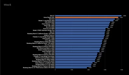 Miles per $.webp