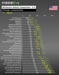 bev-us-comparison-range-20201215aa.webp