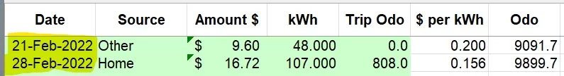 feb2022 raw data.webp