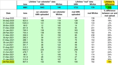 feb2022 real upload data.webp
