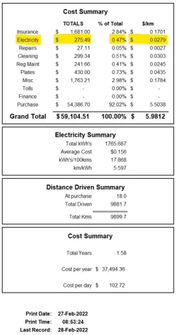 feb2022 summary.webp