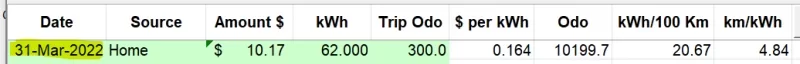 mar2022 raw data.webp