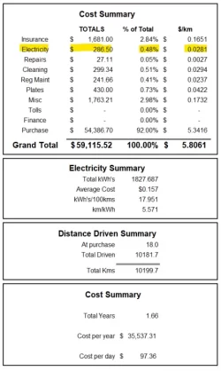 mar2022 summary.webp