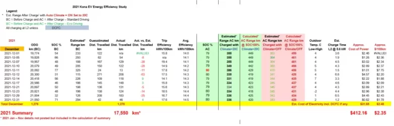 Cost to Drive 2021 Summary.webp