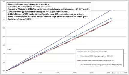 Low power charging efficiency.webp