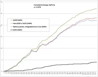 Cumulative Energy, half trip.webp