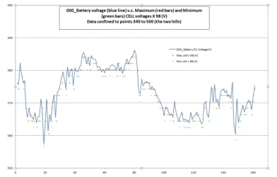 Pack vs Cell voltage, hills only.webp