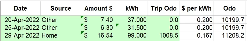 apr2022 raw data.webp