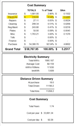 apr2022 summary.webp